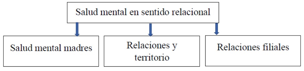 Sistema categorial