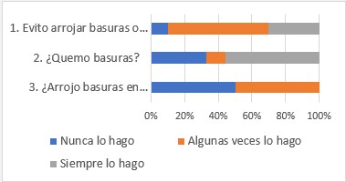 Comportamientos heredados por transformar