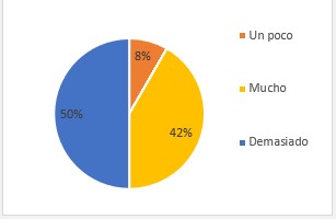 Incidencia en la calidad de la educación al no seguir el currículo