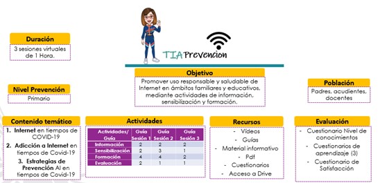 Estructura general Programa TIA Prevención