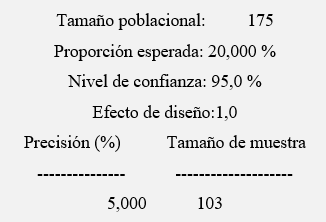 Ecuación