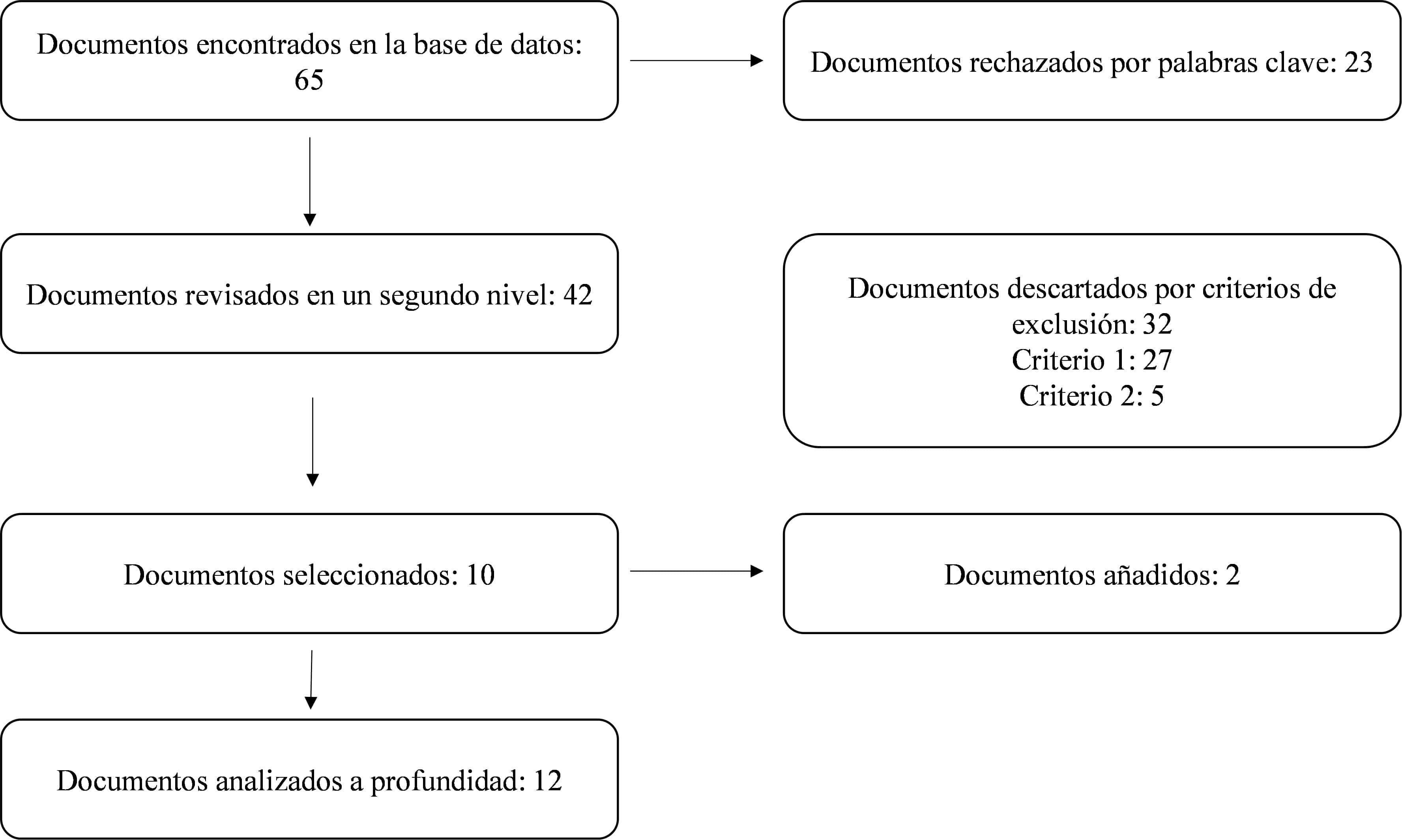 Resultados de la búsqueda de información