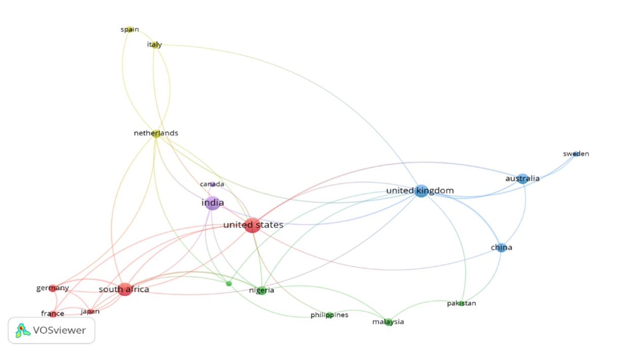 Redes de cooperación entre los principales países colaboradores