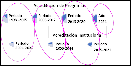 Periodos de tiempo para el análisis