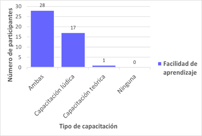 Herramientas facilitadoras del aprendizaje de la inteligencia emocional