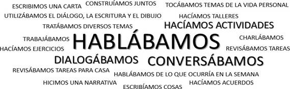 Acciones de ejecución conjunta entre paciente y psicoterapeuta