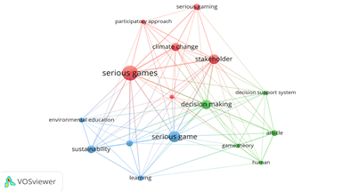 Coocurrencia sobre palabras claves en VosViewer