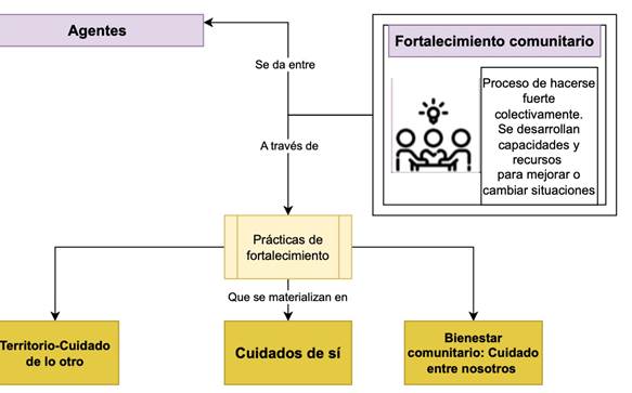 Resultados de la investigación