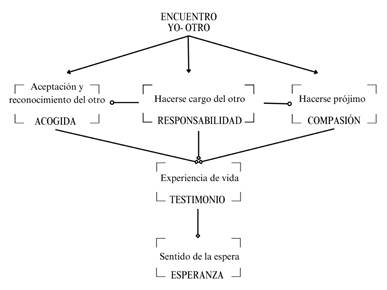 La relación educativa en la pedagogía de la alteridad