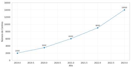 Cobertura digital en educación rural: comparación internacional (2023)