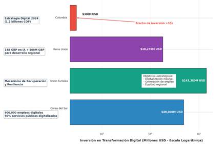 Modelos de gobernanza digital: participación institucional y ciudadana
