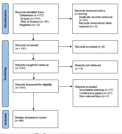 Diagrama de flujo PRISMA