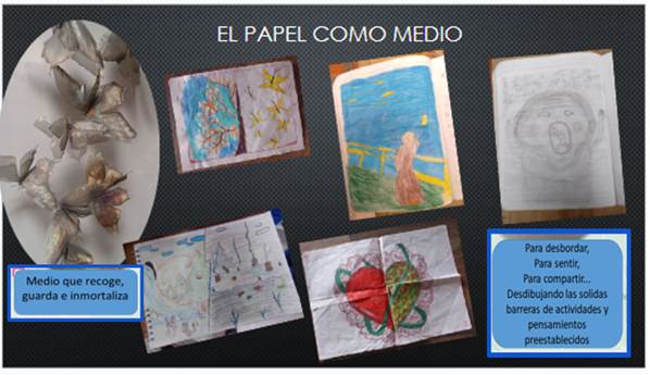 Composición cartográfica del papel como medio