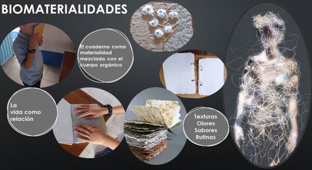 Biomaterialidades